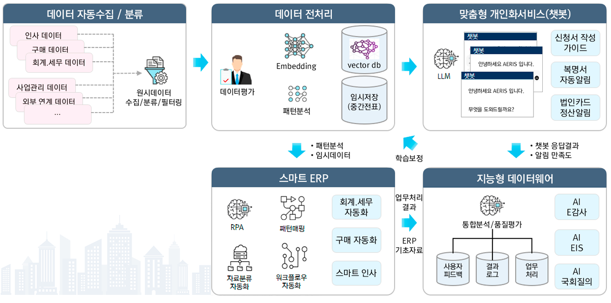 시스템 구성도